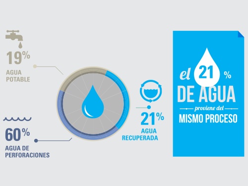 Ver infografía