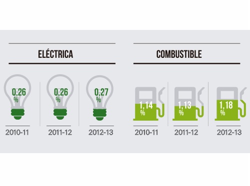 Ver infografía