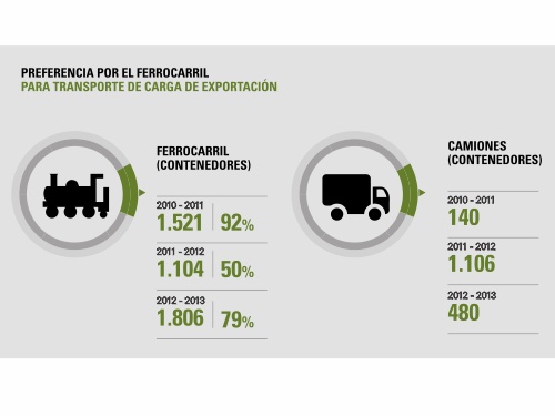 Ver infografía