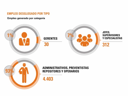 09042014_123620_infografia_empleado_2.jpg