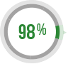 98%